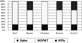 (Compensation Graph)